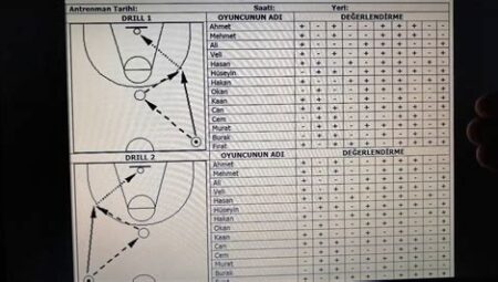 Basketbol Hareket Analizi ve Performans Geliştirme