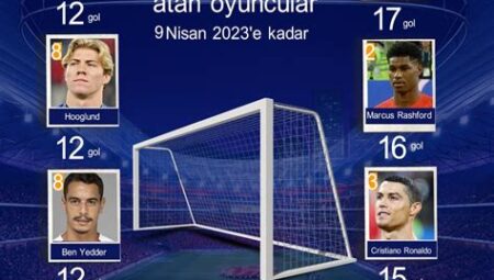 En Çok Gol Atan Futbolcular: Tarihin En İyi Golcüleri