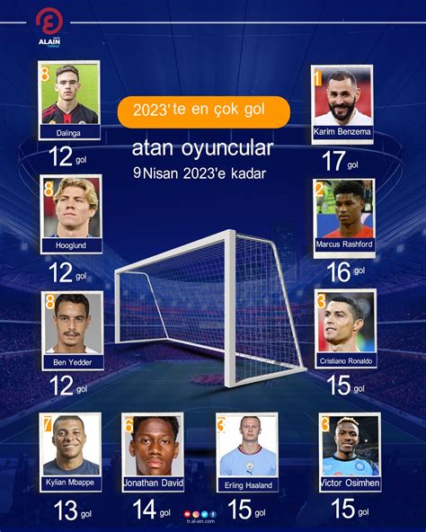 En Çok Gol Atan Futbolcular: Tarihin En İyi Golcüleri