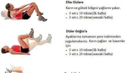 Evde Kolayca Yapabileceğiniz En Etkili Fitness Egzersizleri