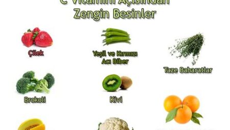 Vitamin Destekli Besinler: Doğal Kaynaklardan Vitamin Almanın Yolları